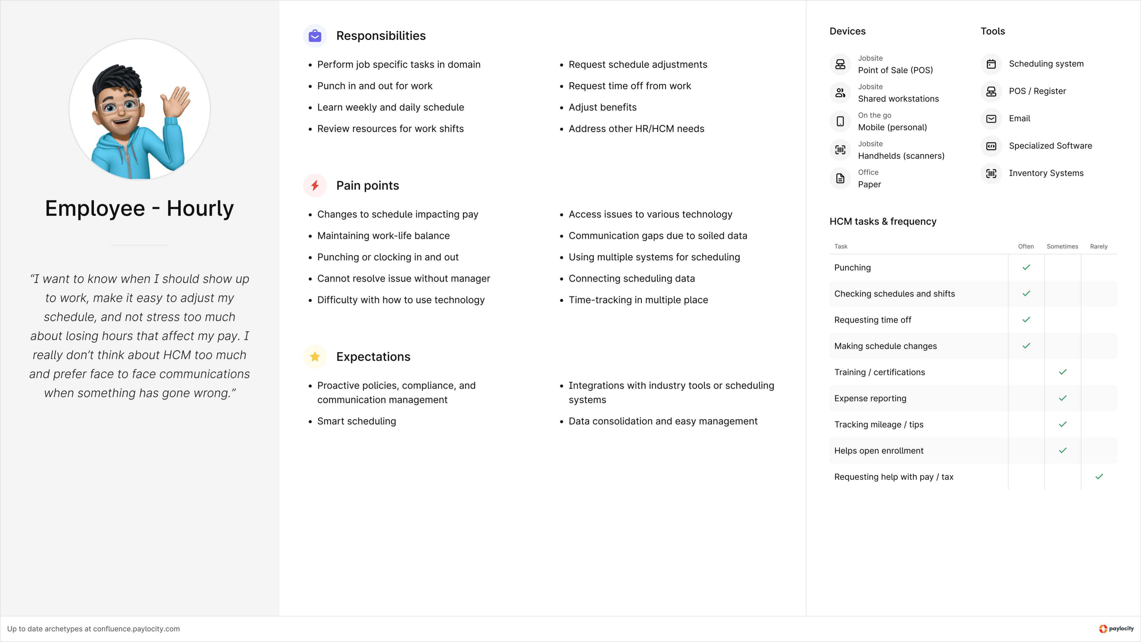Archetypes document preview